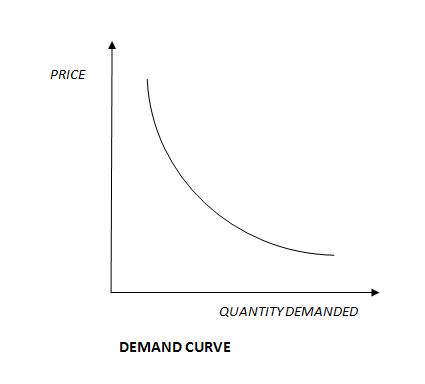 File:Demand curve.jpg