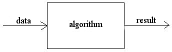 Algorithm scheme.gif
