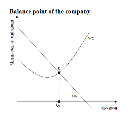 File:Balance point.png