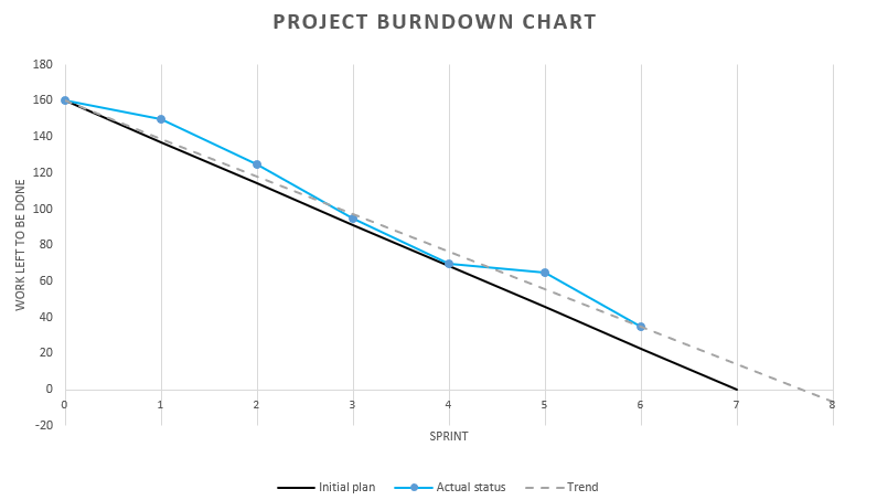 File:Simple Burndown Chart.png