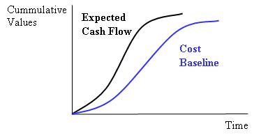File:Cost Baseline.jpg