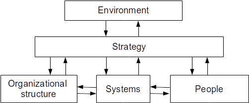 File:Systemic approach to change.png