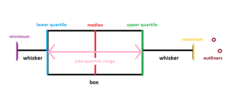 File:Box diagram.png