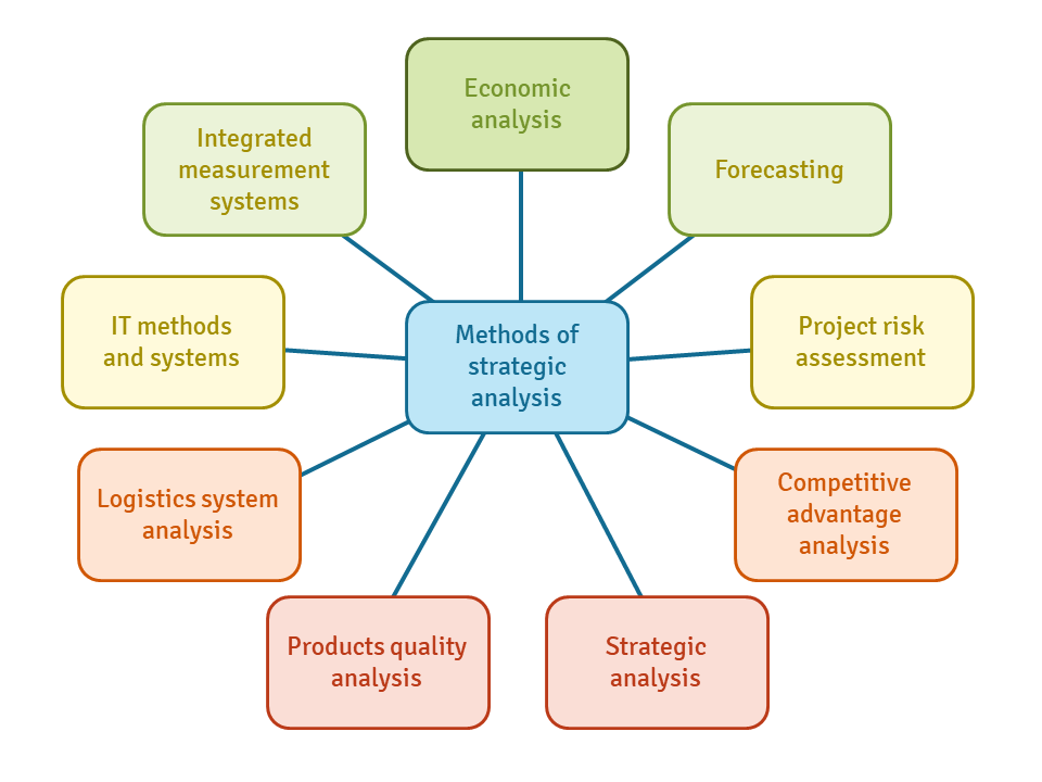 strategic thinking analysis & business planning oxford