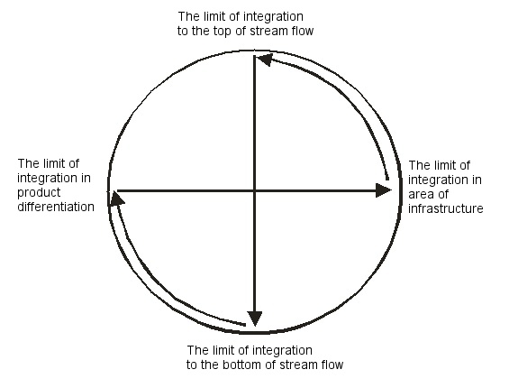 File:Strategy wheel.jpg