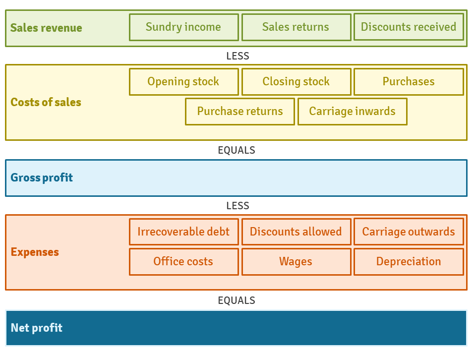 solved-2-following-is-the-trial-balance-of-jacey-chegg