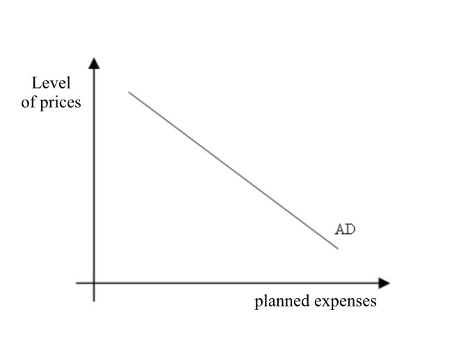 File:Aggregated line of demand.jpg