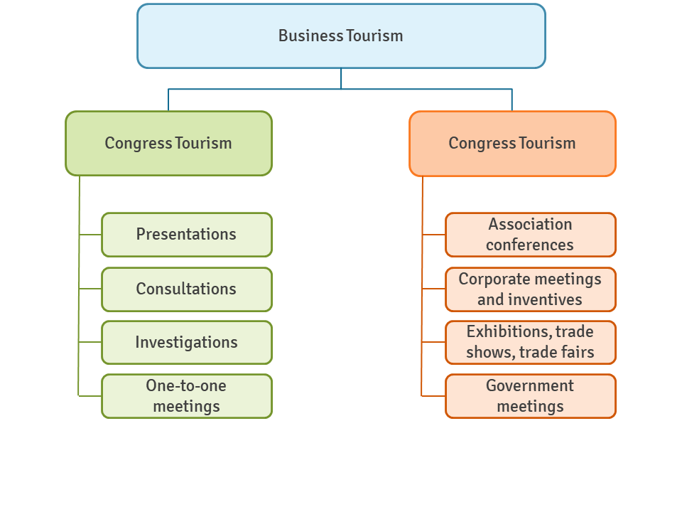 Business tourism - CEOpedia | Management online