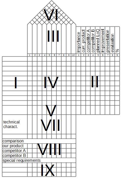 quality-function-deployment-qfd-5-minute-read-lynx-business