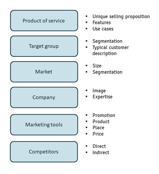 File:Marketing strategy elements.png