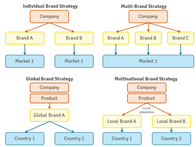 brand strategy case study