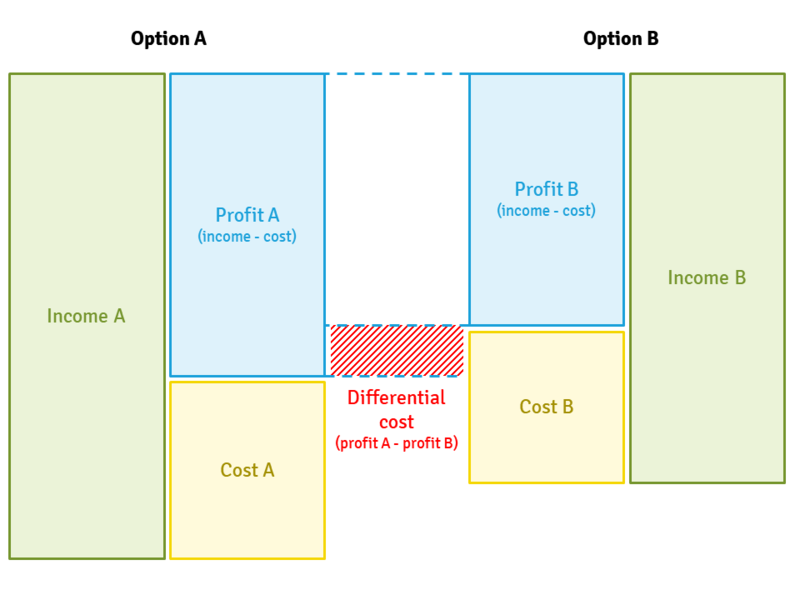 File:Differential cost.png