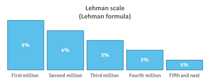 File:Lehman formula.png