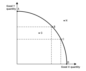 Convex production capacity curve.png