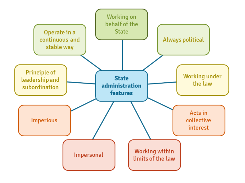 File:State administration features.png