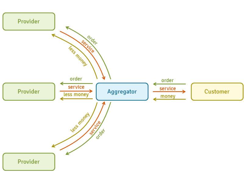 File:Aggregator model.png