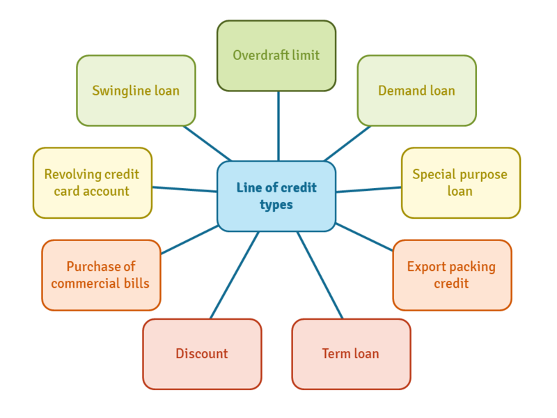 File:Line of credit types.png