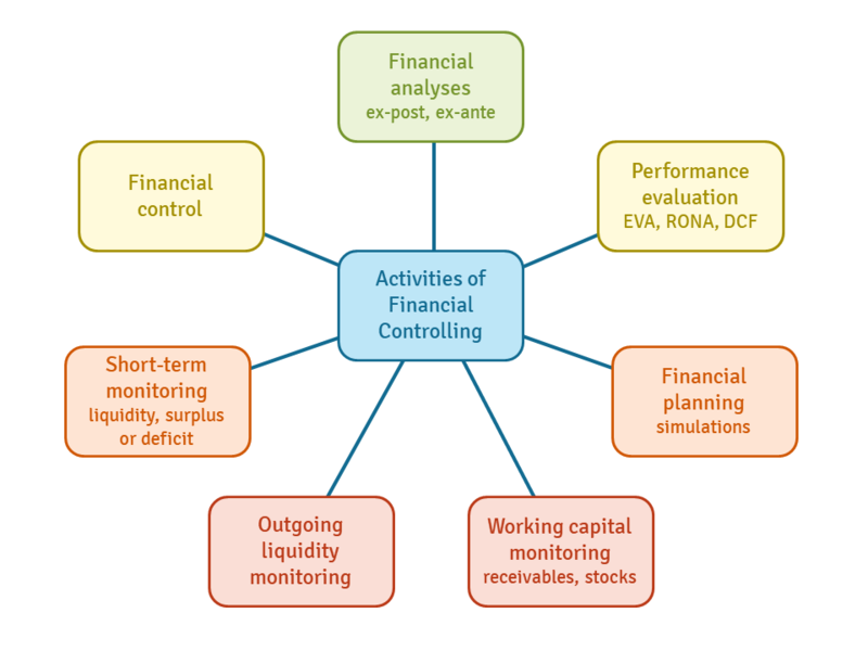 financial-controlling-ceopedia-management-online