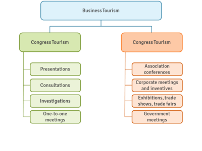 Business tourism - CEOpedia