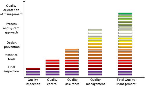 statistical quality control of concrete