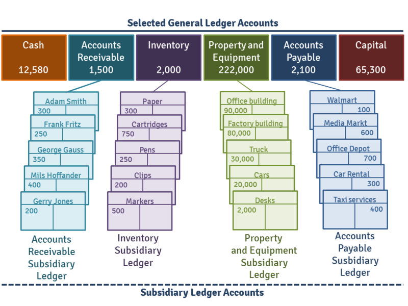 File:Subsidiary account.png